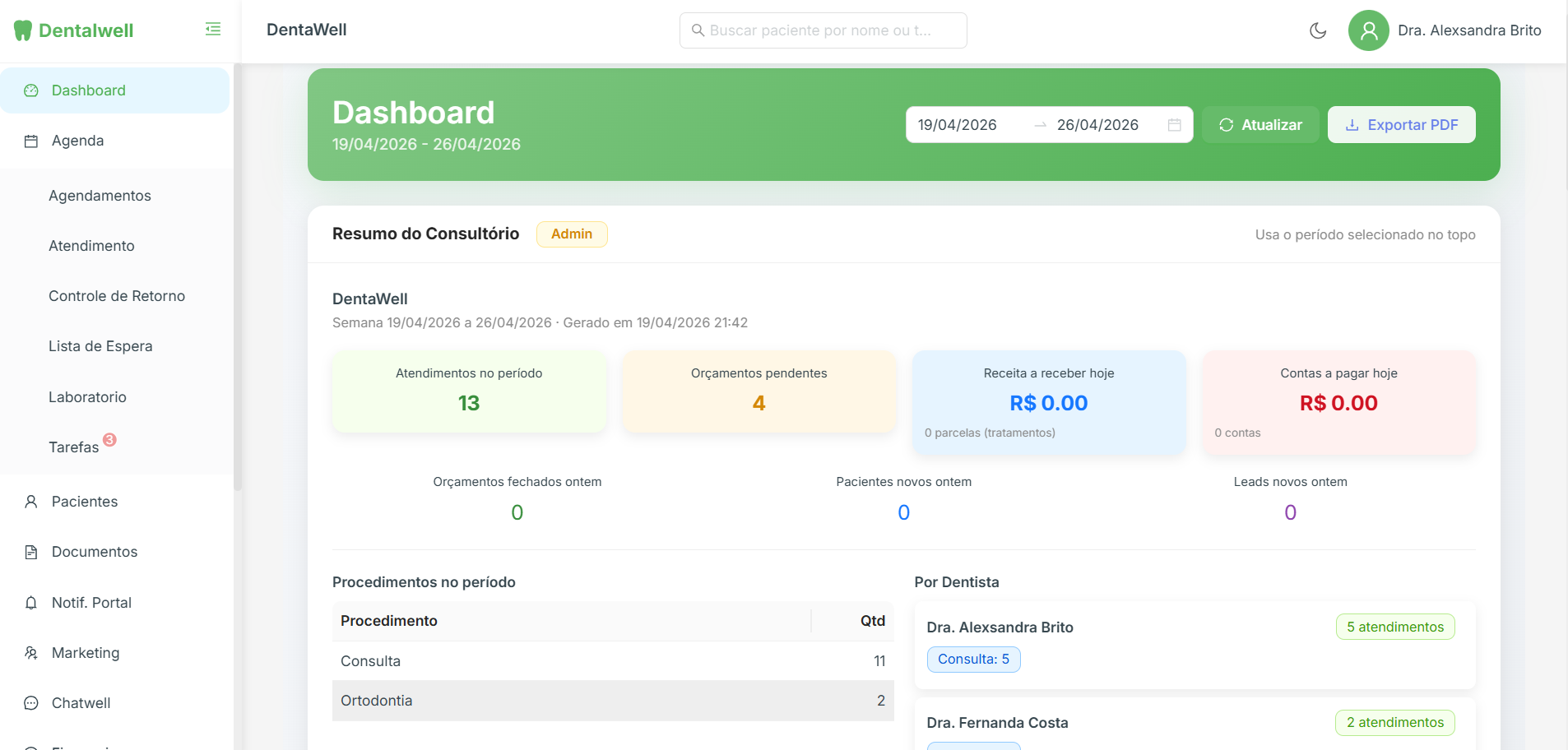 Dashboard do Dentalwell